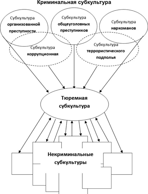 Статья высшее положение в преступной иерархии