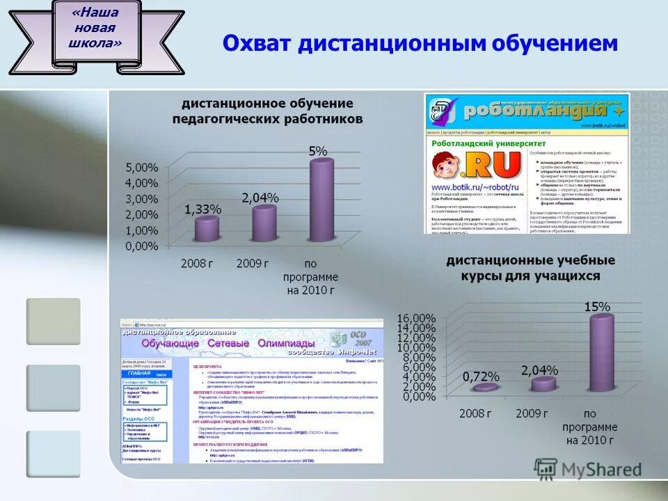 дистанционное обучение высшее педагогическое образование. московский международный университет диплом. диплом автоматизированные системы управления. магистр педагогического направления. дистанционное обучение высшее педагогическое образование.