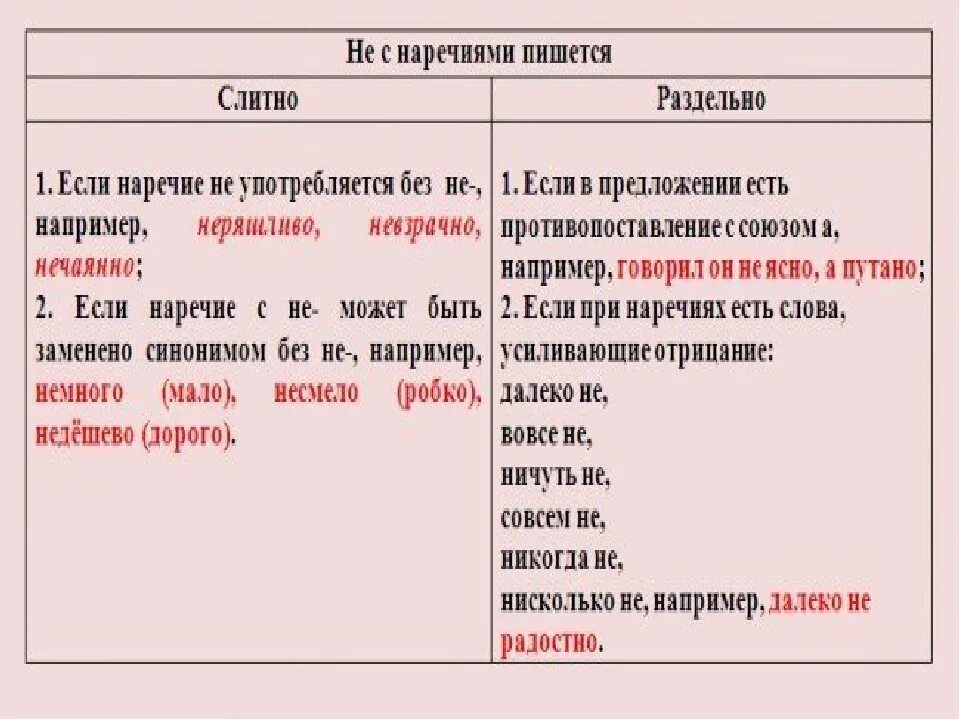 Неправильно почему слитно. Немного пишется слитно. Не с наречиями раздельно. Не с наречиями как пишется. Не с наречиями слитно примеры.