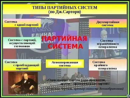 Наличие многопартийной системы