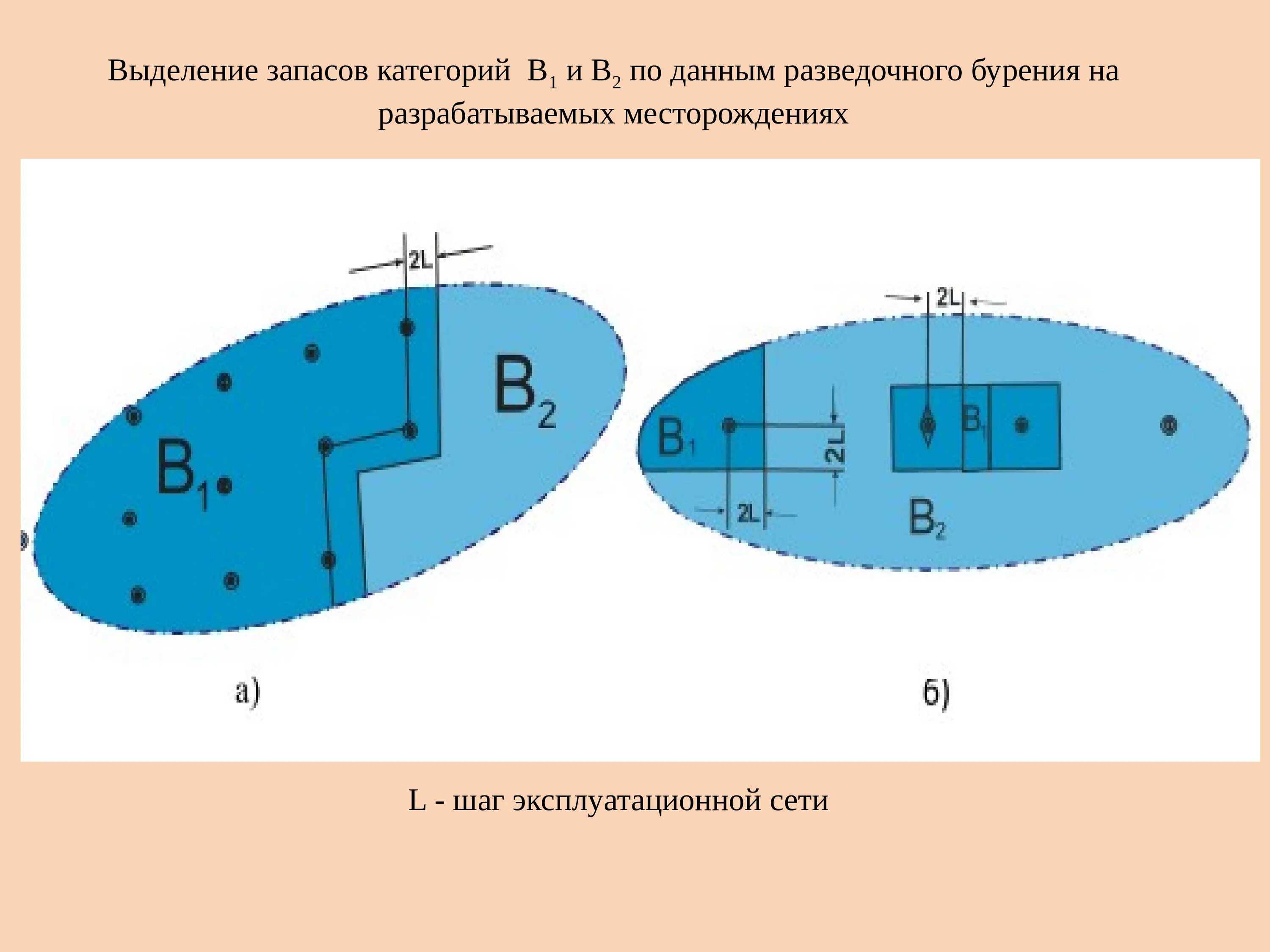 Разведочная сеть для запасов категории с2. Классификация запасов ув. Категории с1 и с2 запасов нефти. Границы категорий запасов.