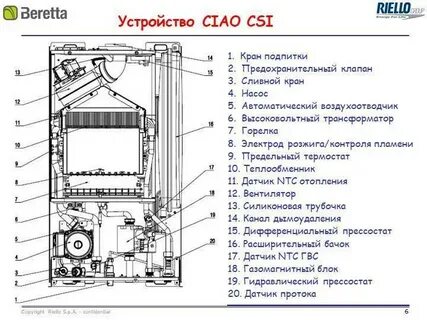 Инструкция эксплуатации двухконтурного газового