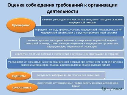 Наличие утверждать