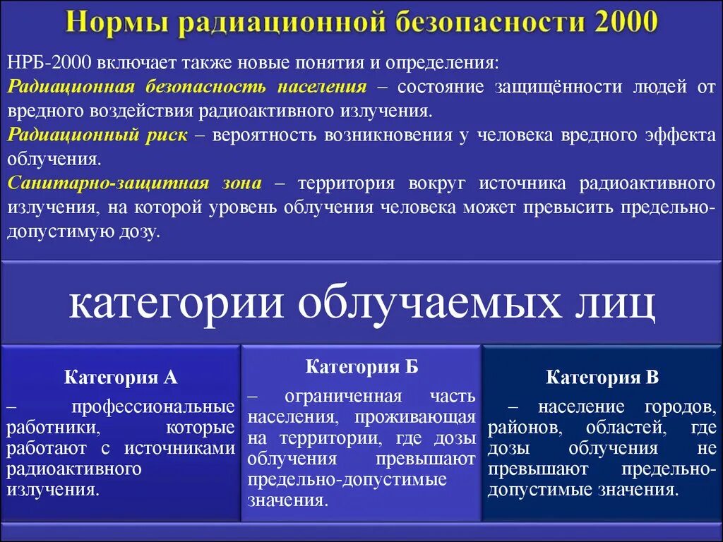 Нрб 2009 статус. Нормы радиационной безопасности. Нормы безопасности радиации. Нормирование радиационной безопасности. Правила радиационной безопасности.