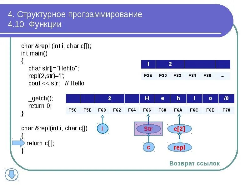 Int main char. Str в программировании это. Функция Char. INT В программировании это. Char с++.