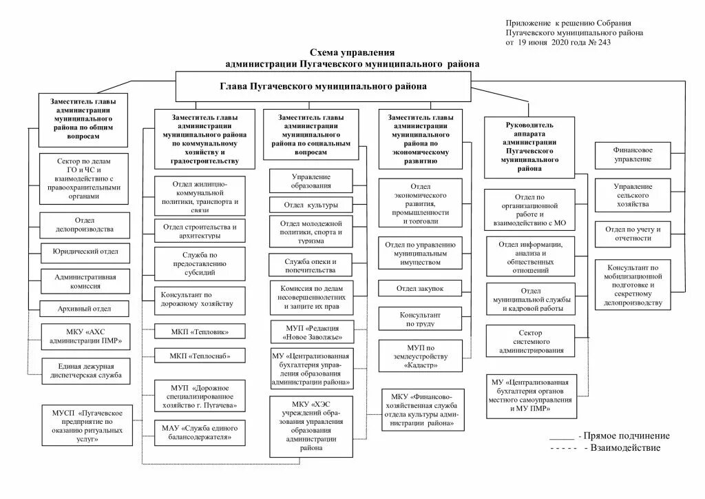 Администрация муниципального образования район. Структура администрации города Курска 2020. Структура администрации города Екатеринбурга схема. Структура администрации города Нижневартовска схема. Структура администрации муниципального района схема.