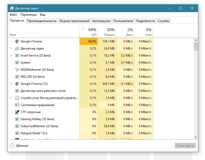 System в диспетчере. Диспетчер задач в операционной системе windows. chrome в диспетчере задач. system в диспетчере задач. диспетчер задач в google.