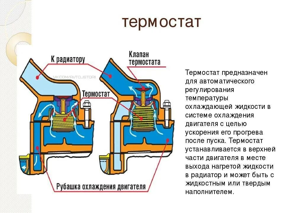 Термостат устройство и принцип работы схема. Термостат системы охлаждения ДВС схема. Термостат устройство и принцип работы в автомобиле. Принцип работы термостата схема