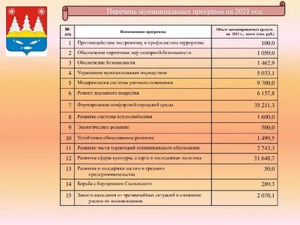 Бюджет для граждан 2024 2026
