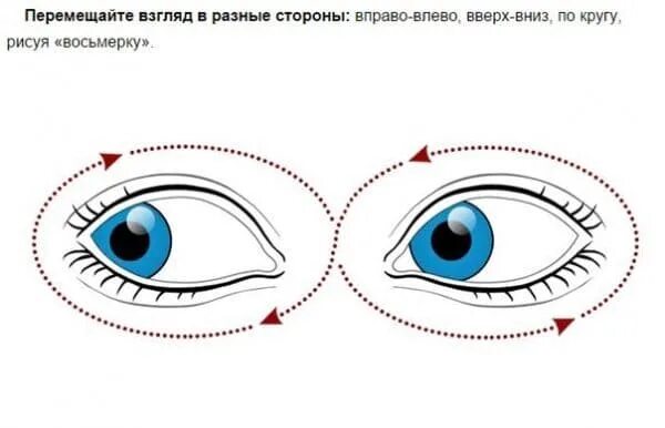 Смотрит вправо вниз. Восьмерка упражнение для глаз. Круговые движения глазами. Упражнение по часовой стрелке для глаз. Схема гимнастики для глаз.