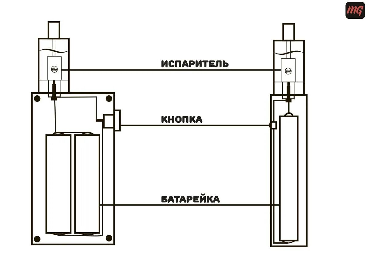 Заряжаемый испаритель