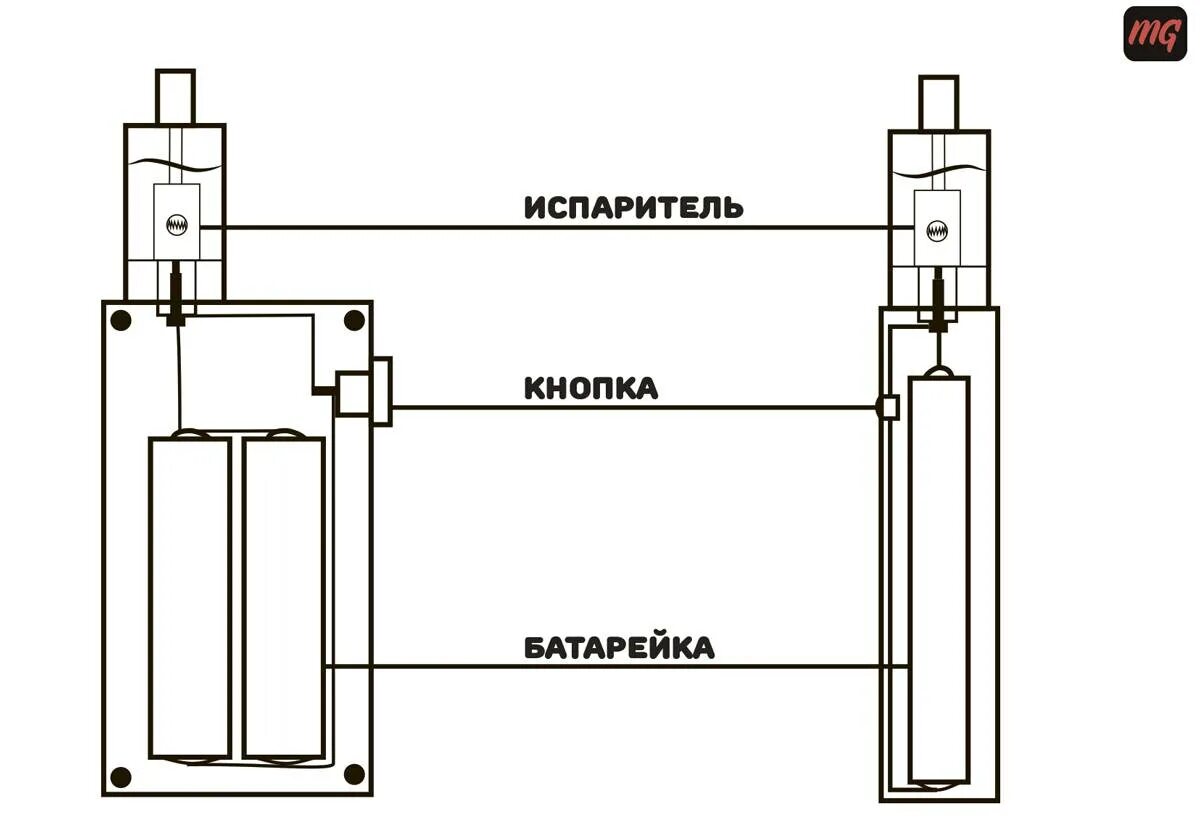 Как сделать электронку. Строение электронной сигареты схема. Строение электронной сигареты вейп. Схема проводов электронной сигареты. Схема испарителя вейпа.