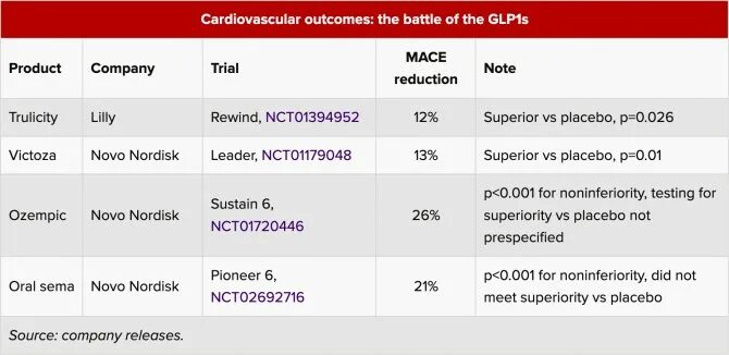 Прием оземпика. Оземпик иглы для шприц ручки. Оземпик шприц ручка. Оземпик препарат. Шприц ручка оземпик 3 мл.