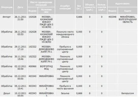Индекс михайловка
