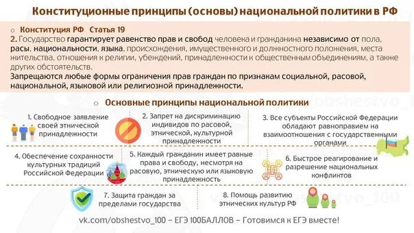 Тест по политике егэ. Конституционные принципы национальной политики. Конституционные принципы национальной политики России. Конституционные принципы национальной политики в РФ. Конституционные основы национальной политики РФ.