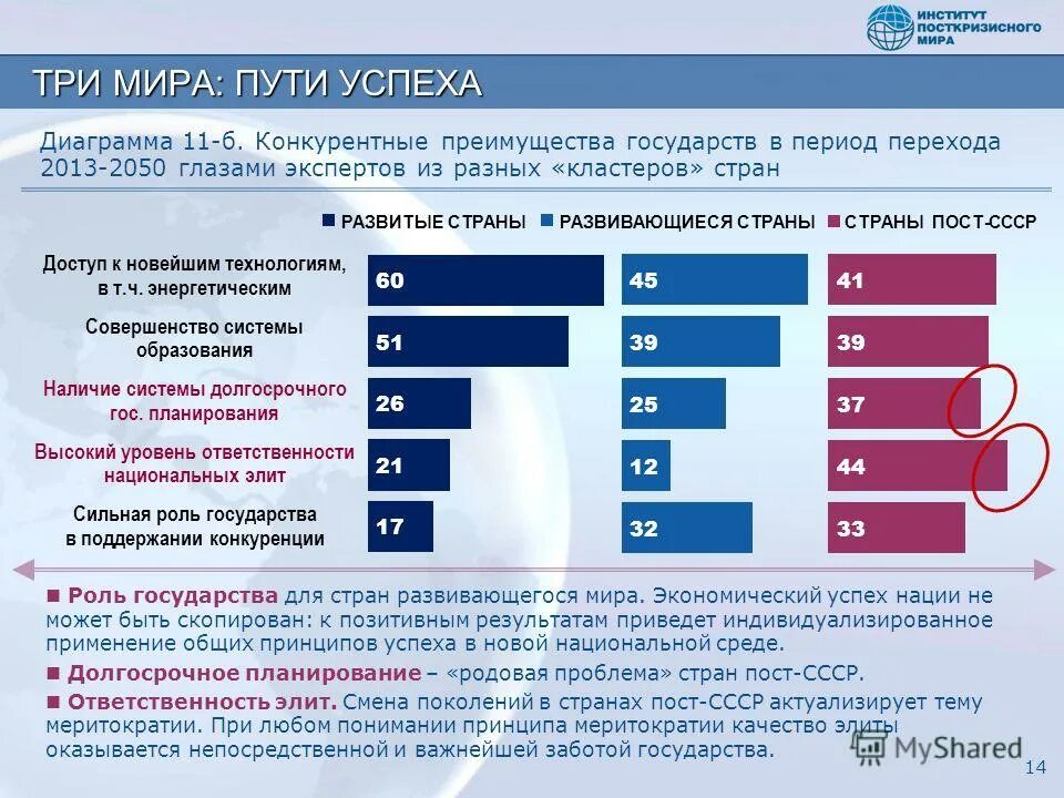 детерминанты конкурентного преимущества страны. факторы развития страны. ромб конкурентных преимуществ страны портер. портеру. конкурентные преимущества развивающихся стран.