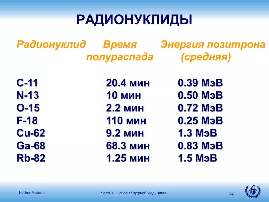 Что такое радионуклиды. Радионуклиды это. радиоактивные нуклиды. радионуклиды примеры. радионуклиды как выглядят.