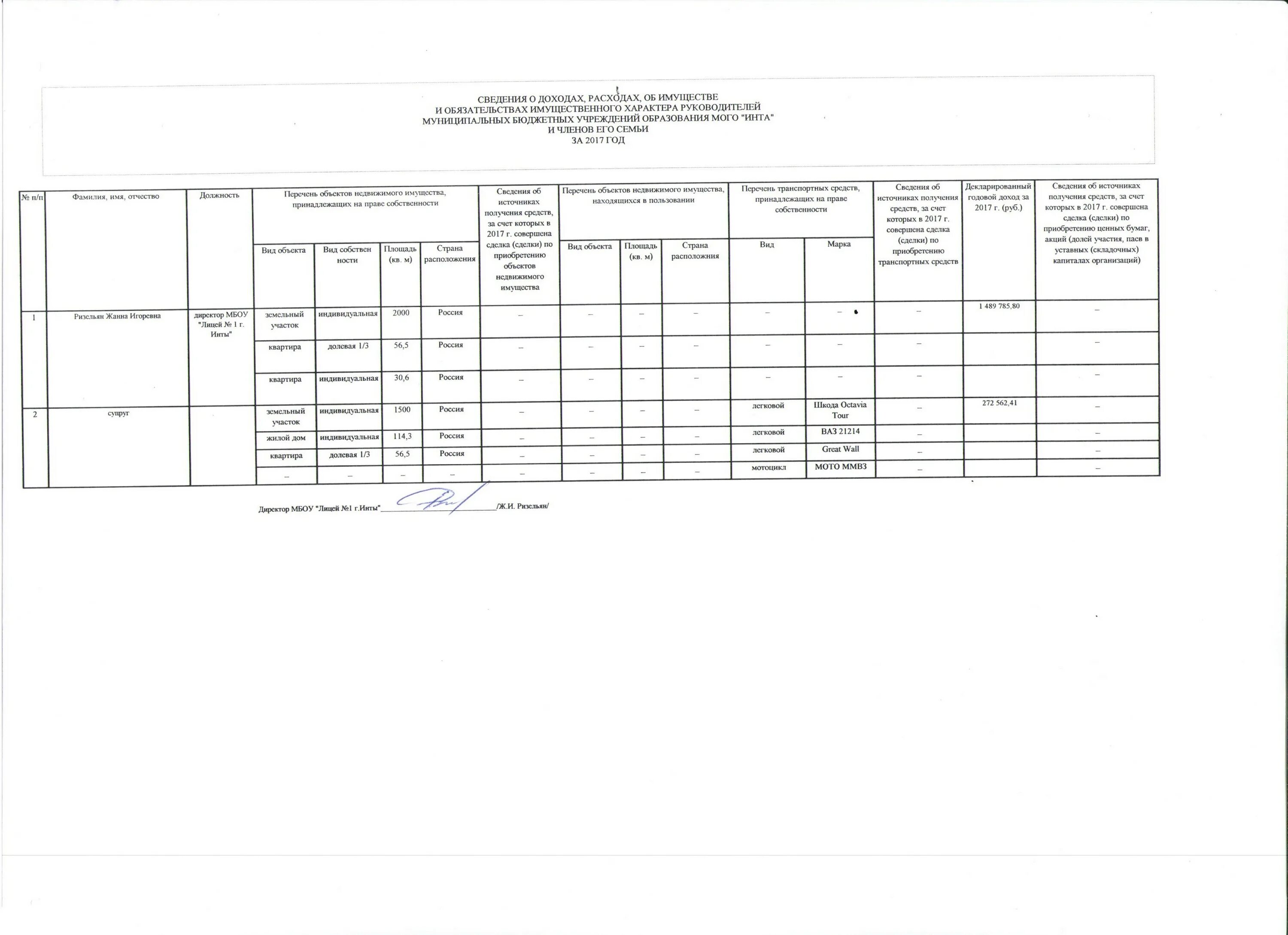 сведения об имуществе физического лица. сведения о доходах расходах обязательствах. ульяновская область сведения о доходах директоров школ. сведения о доходах руководителей муниципальных учреждений. декларация о доходах для сотрудников.