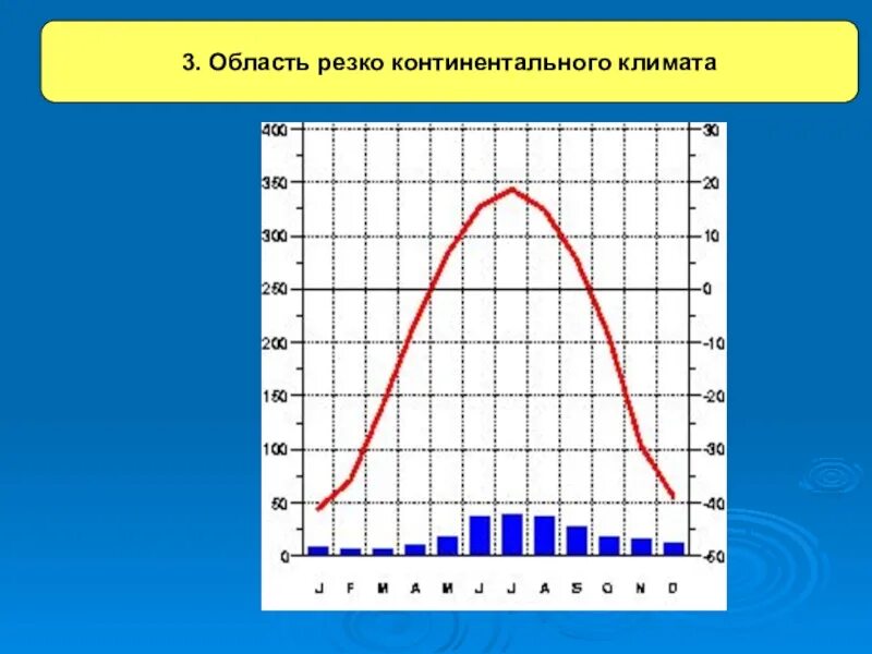 Сколько осадков в континентальном климате