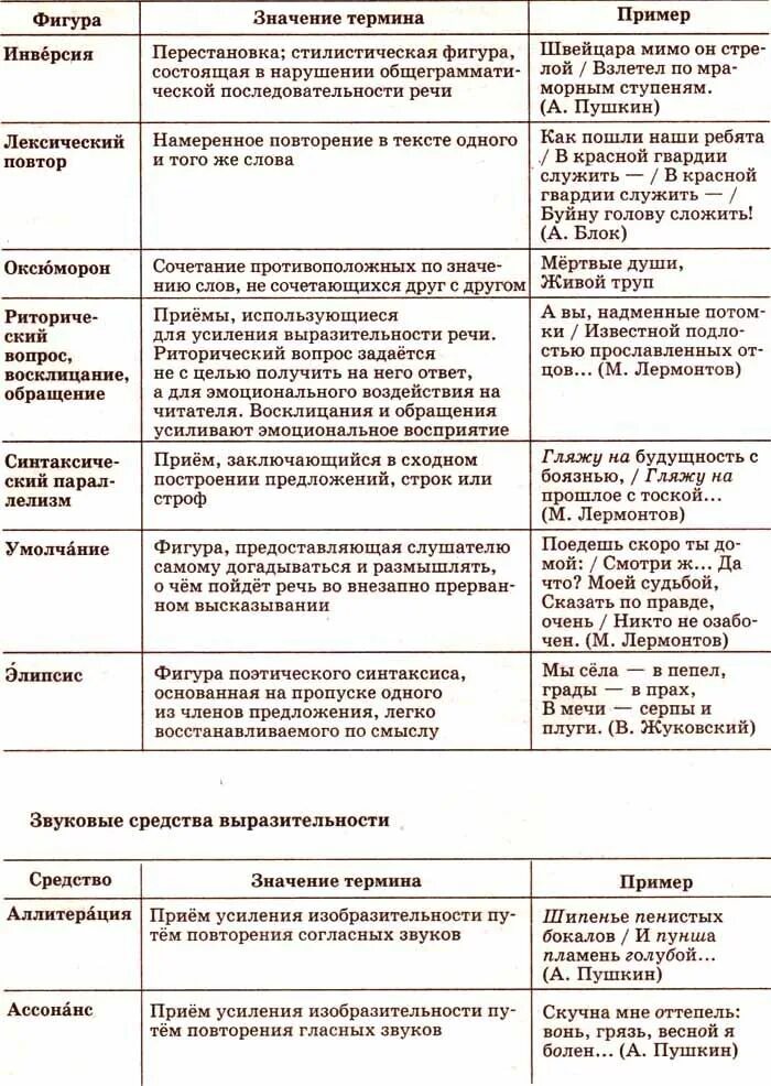 Подготовка к егэ задание 8. Шпоры к 8 заданию ЕГЭ по русскому. Теория к 26 заданию ЕГЭ русский язык таблица. Русский язык ЕГЭ 26 задание шпаргалка. 26 Задание ЕГЭ теория.