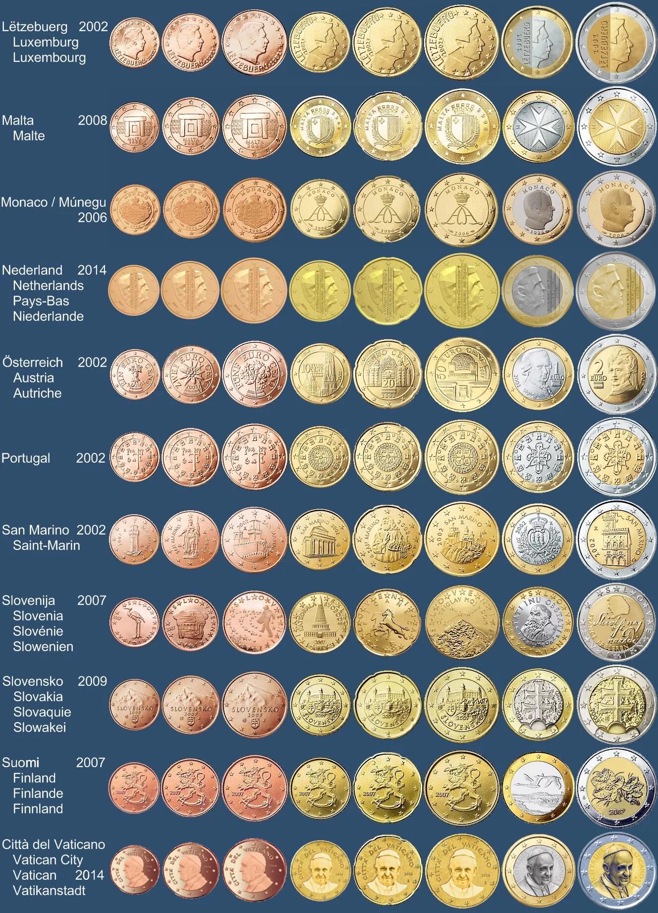Сколько стоят монеты евро. Евро и евроценты ЕС монеты. Все страны Евросоюза выпускающие монеты евро. Монеты евро Аверс. Монета евро цент.
