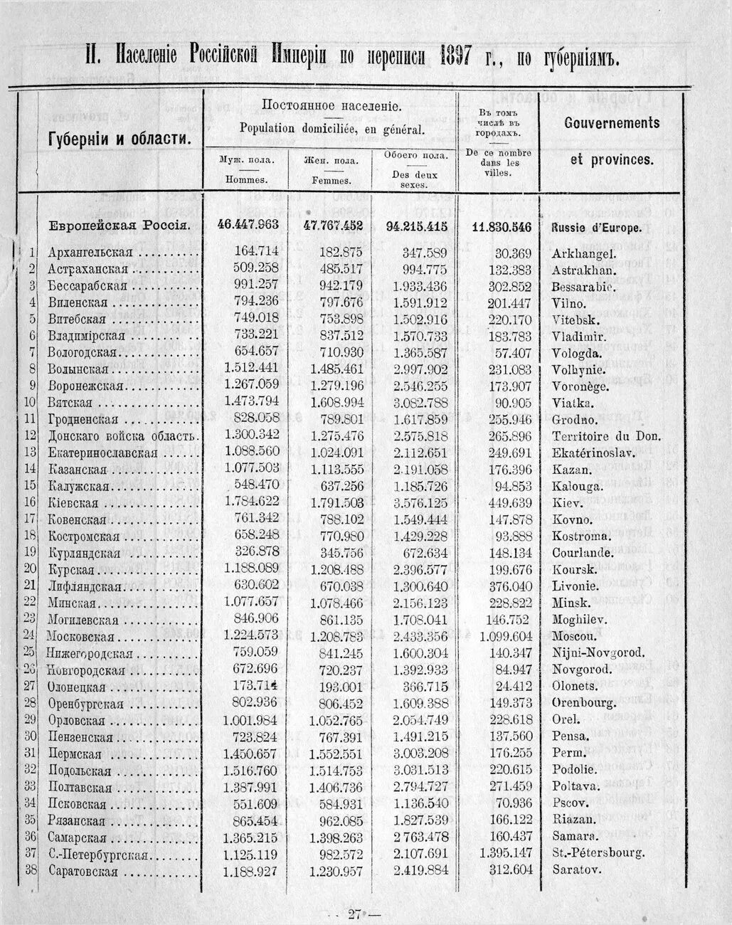 Губернии сколько было