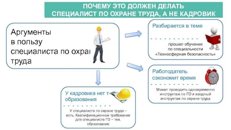 Специалист по охране труда категории. Обязанности специалиста по охране труда. Что должен делать специалист по охране труда. Что должен знать инженер по технике безопасности. Охрана труда обязанности специалиста по охране труда.