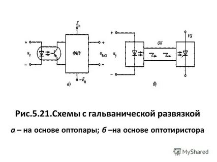 Какую минимальную гальваническую развязку изоляции между