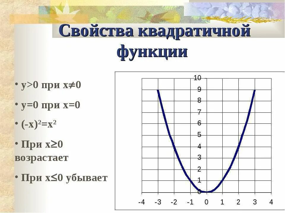 Квадратичная функция x2. График зависимости у=-х. Функция параболы y=−2x2+4x. Y x 2 при х 0. Значения x при которых y>0.