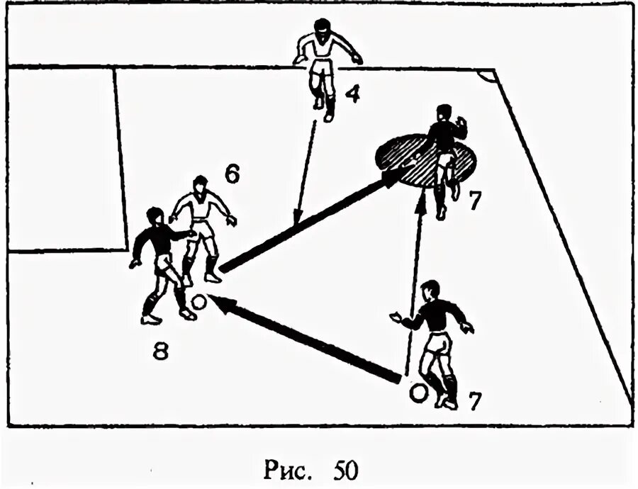 Положение вне игры офсайд. Центральные нападающие в футболе. Удар в футболе схема. Положение офсайд в футболе. Положение в футболе 6.