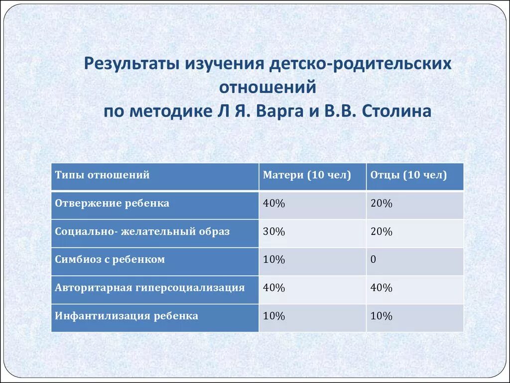 Методики изучения детско-родительских отношений. Диагностики детско-родительских отношений. Исследования по изучению детско-родительских отношений. Методики изучения родительско-детских отношений. Методика изучения родителей