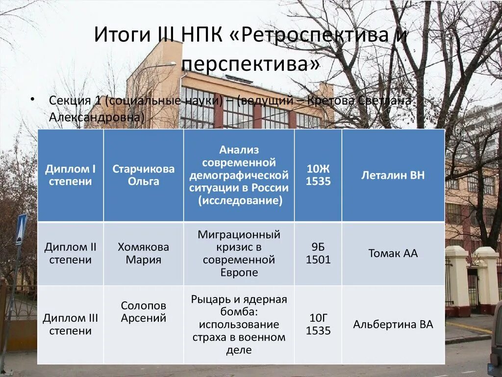 1535 школа вступительные. Перспектива и ретроспектива. Метод перспективы и ретроспективы. Этапы ретроспективы. Школа 1535 планировка.