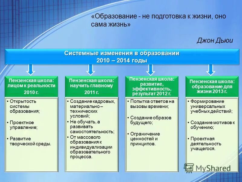 Государственные проекты обучения