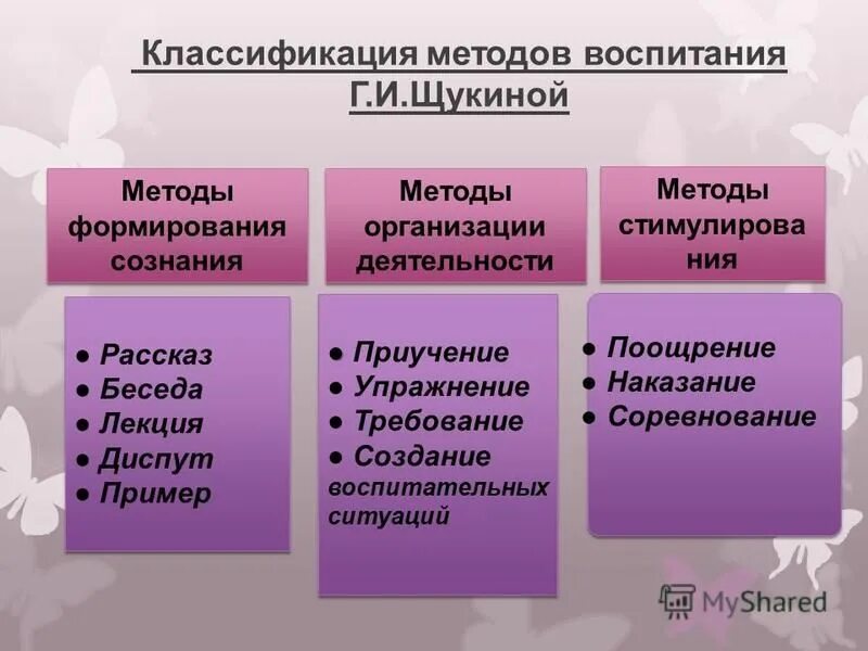 Метод щукиной основополагающий нравственного воспитания является. Метод щукиной основополагающий нравственного воспитания является
