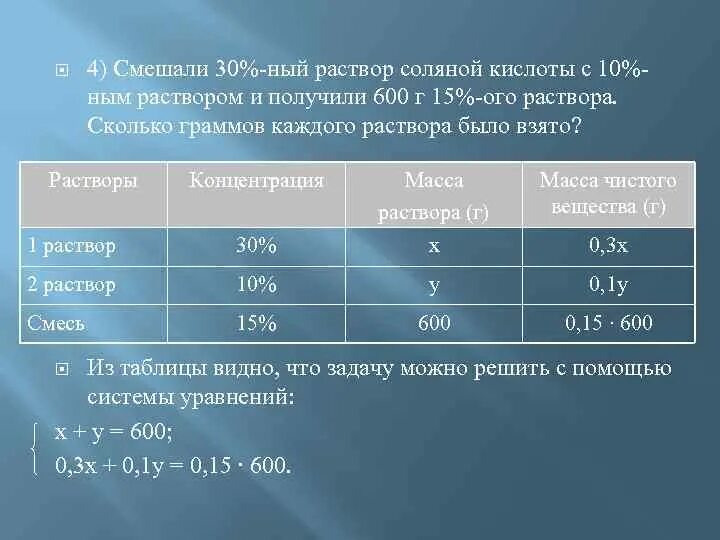 15 процентов в граммах. 10 Процентный раствор соляной кислоты. Таблица концентрации соляной кислоты. Концентрация раствора соляной кислоты. Процентное содержание соляной кислоты.