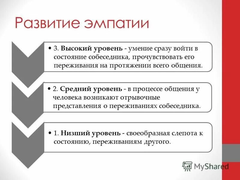 Вошли сразу два. Уровни развития эмпатии. Степень проявления эмпатии. Средний уровень эмпатии. Высокий уровень эмпатии.