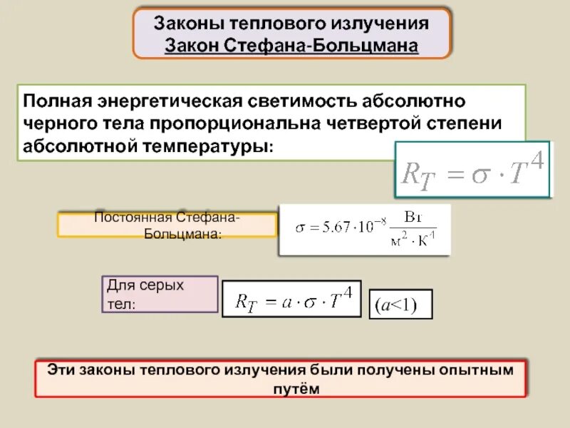 Тепловое излучение формулы. Основные законы теплового излучения. Тепловое излучение законы теплового излучения. Законы теплового излучения абсолютно черного тела.