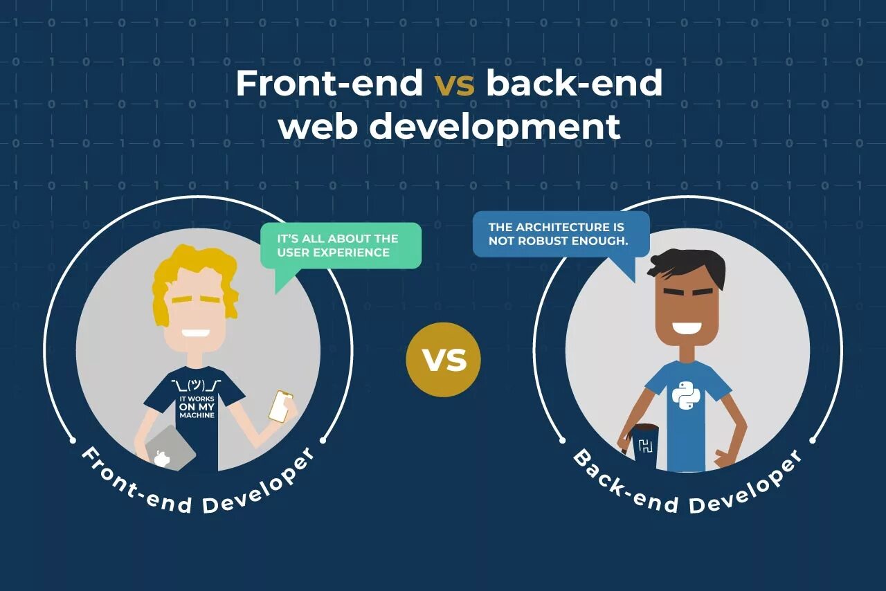 Frontend языки. Frontend разработчик. фронтенд и бэкенд. backend разработчик. бэкенд разработчик.