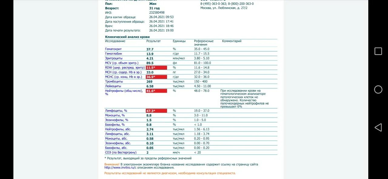 Mchc в крови повышен. MCHC В анализе крови повышен. Анализ крови Краснодар. Медхэлп общий анализ крови. Анализ крови в Мытищах.