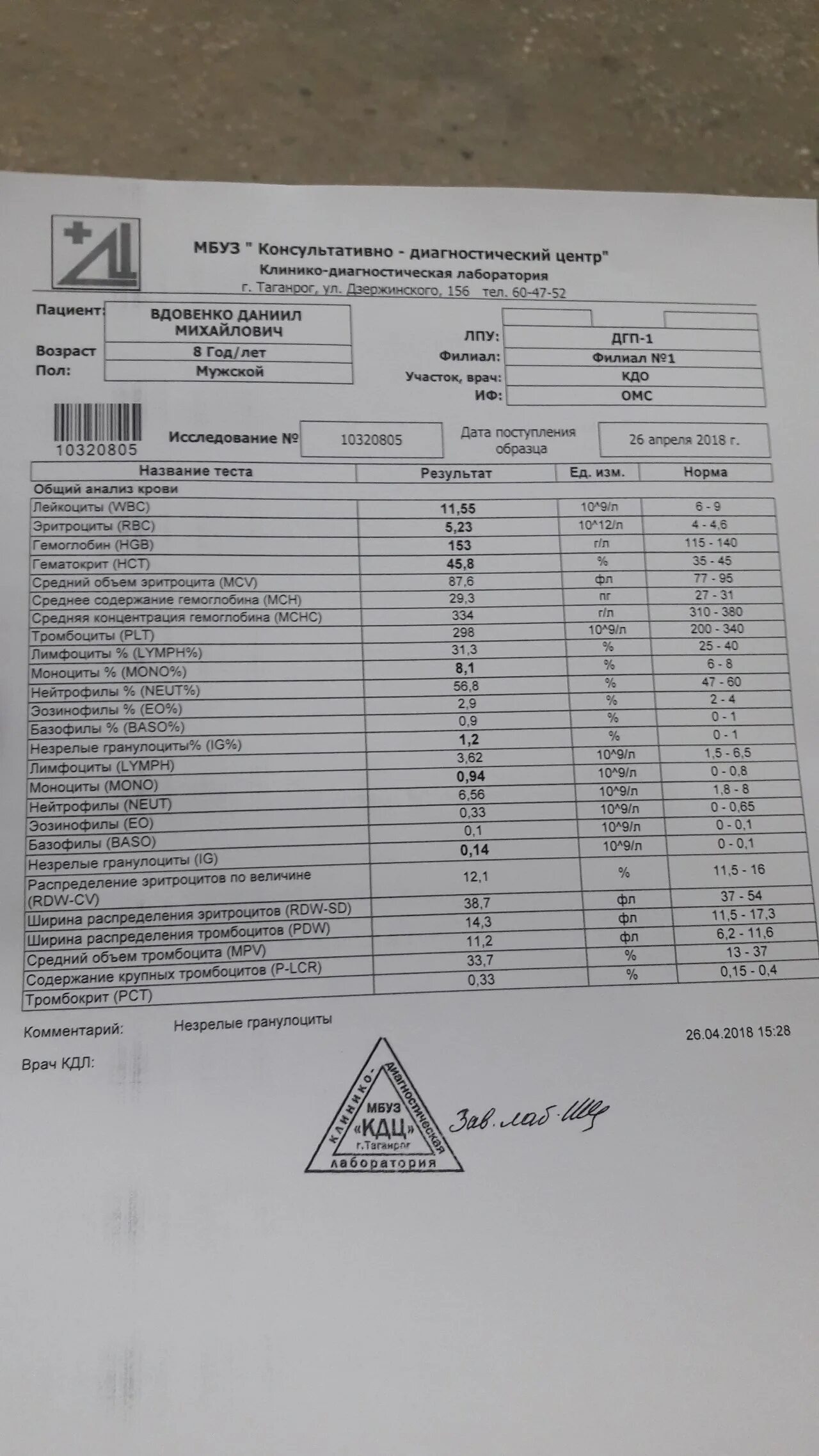 Гранулоциты повышены у мужчины в крови. Ig%незрелые гранулоциты норма. Незрелые гранулоциты 2,4%.