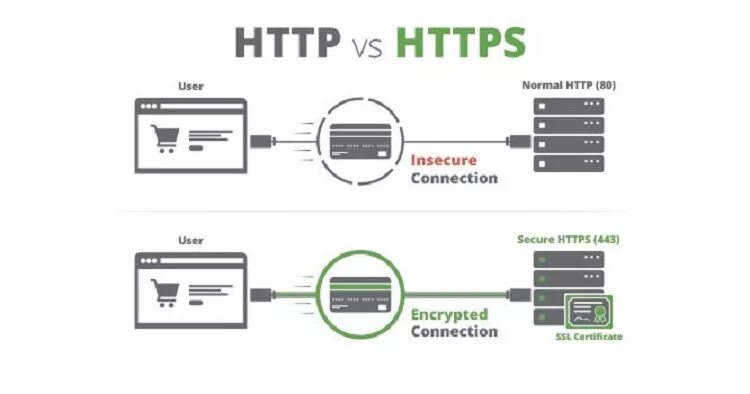 Source connection connection