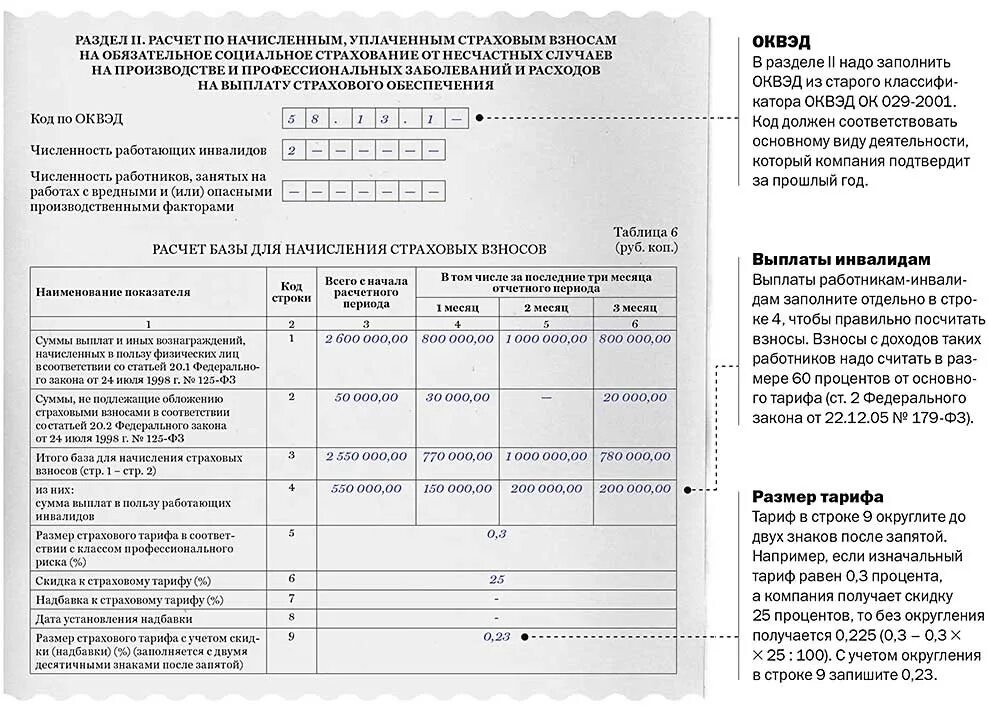 Сайт фсс инн. Уведомление о размере страховых взносов от несчастных случаев. Уведомление о страховом тарифе.