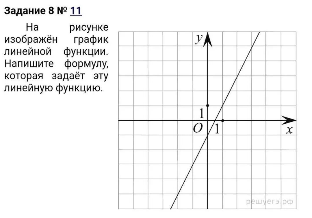 Напишите формулу линейной функции. Линейная функция рисунок. График линейной функции формула. Линейная функция задания. Как найти формулу заданной линейной функции