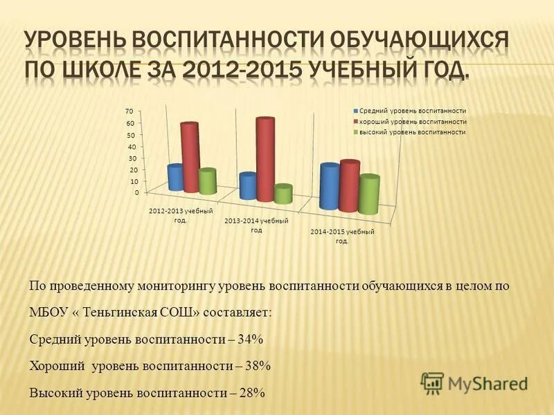 Повышение уровня воспитанности. Повышение уровня воспитанности. Оценка уровня воспитанности школьников. Рекомендации классному руководителю. 4 уровня воспитанности.