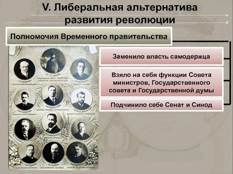 Причины свержения временного правительства 1917. Альтернативы Февральской революции 1917 года. Причины падения власти временного правительства 1917. Либеральная революция.