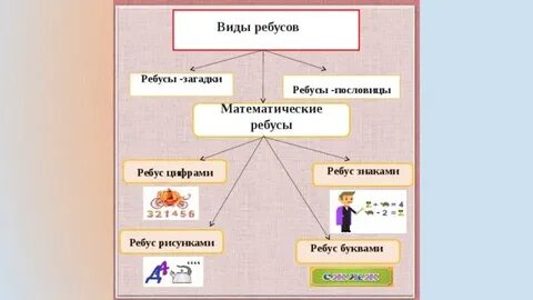 Ребус систематика