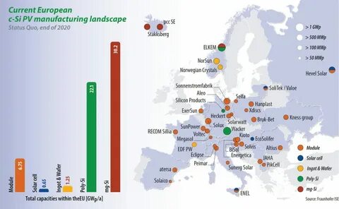 European markets