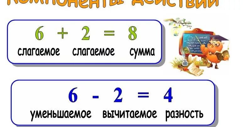 Название чисел в выражениях