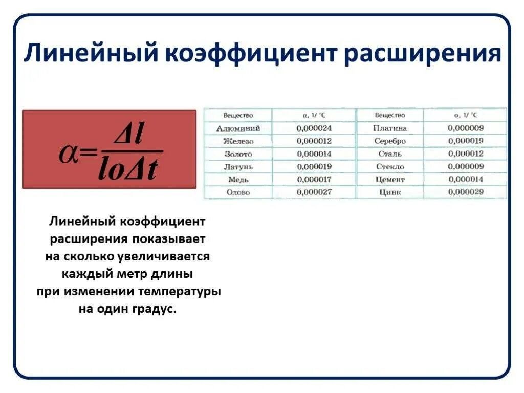 Расширение металла при нагреве