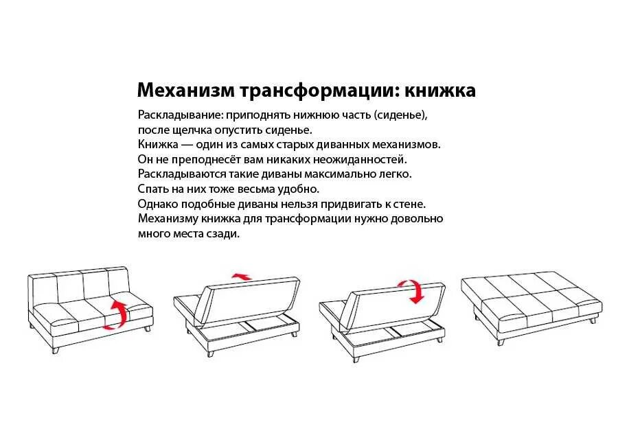 Диван аккордеон механизм раскладывания схема. Диван еврокнижка схема раскладывания. Диван клик-кляк механизм раскладки. Механизмы диванов клик-кляк схема.